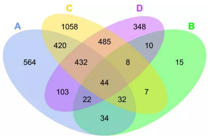 venndiagram